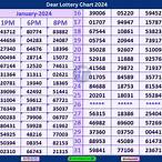 dear lottery nagaland result